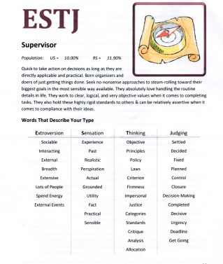Myers-Briggs Type Indicator test taken in 2015